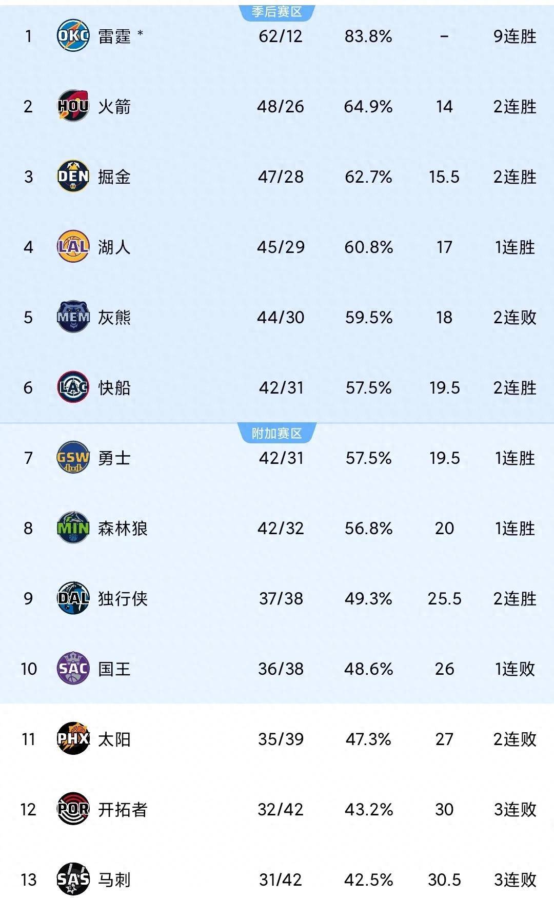 包含NBA四强角逐势均力敌谁能最终成功夺冠的词条
