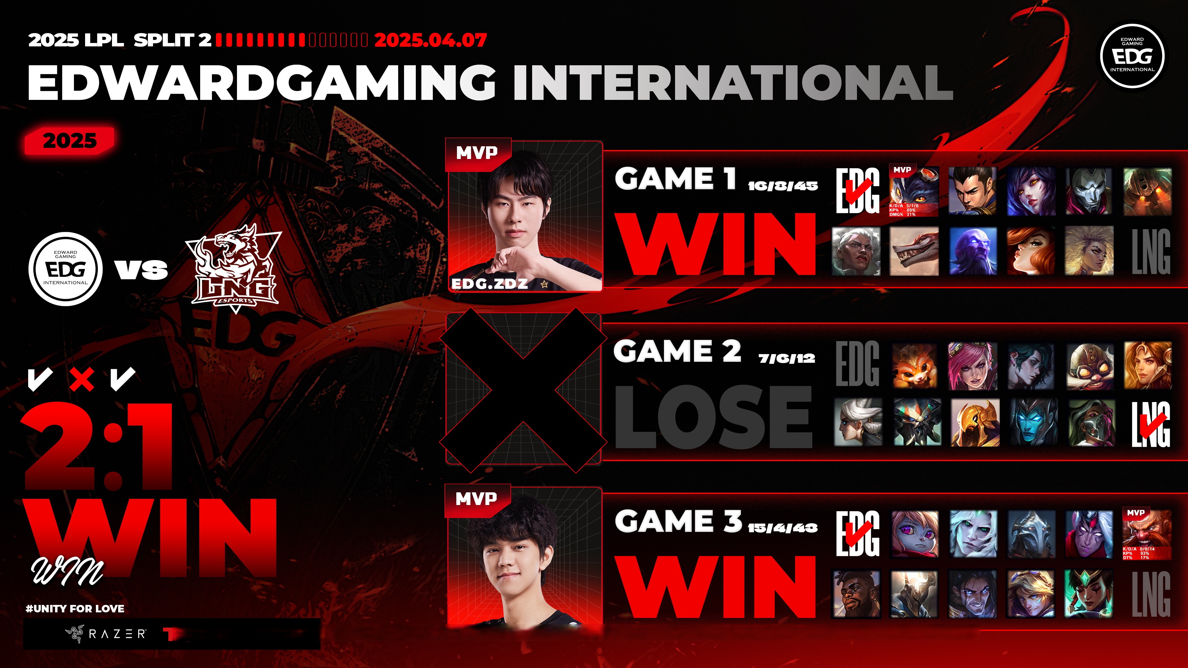 FPX轻取MAD，Deft完成史诗逆转小组赛3:2（伦敦）