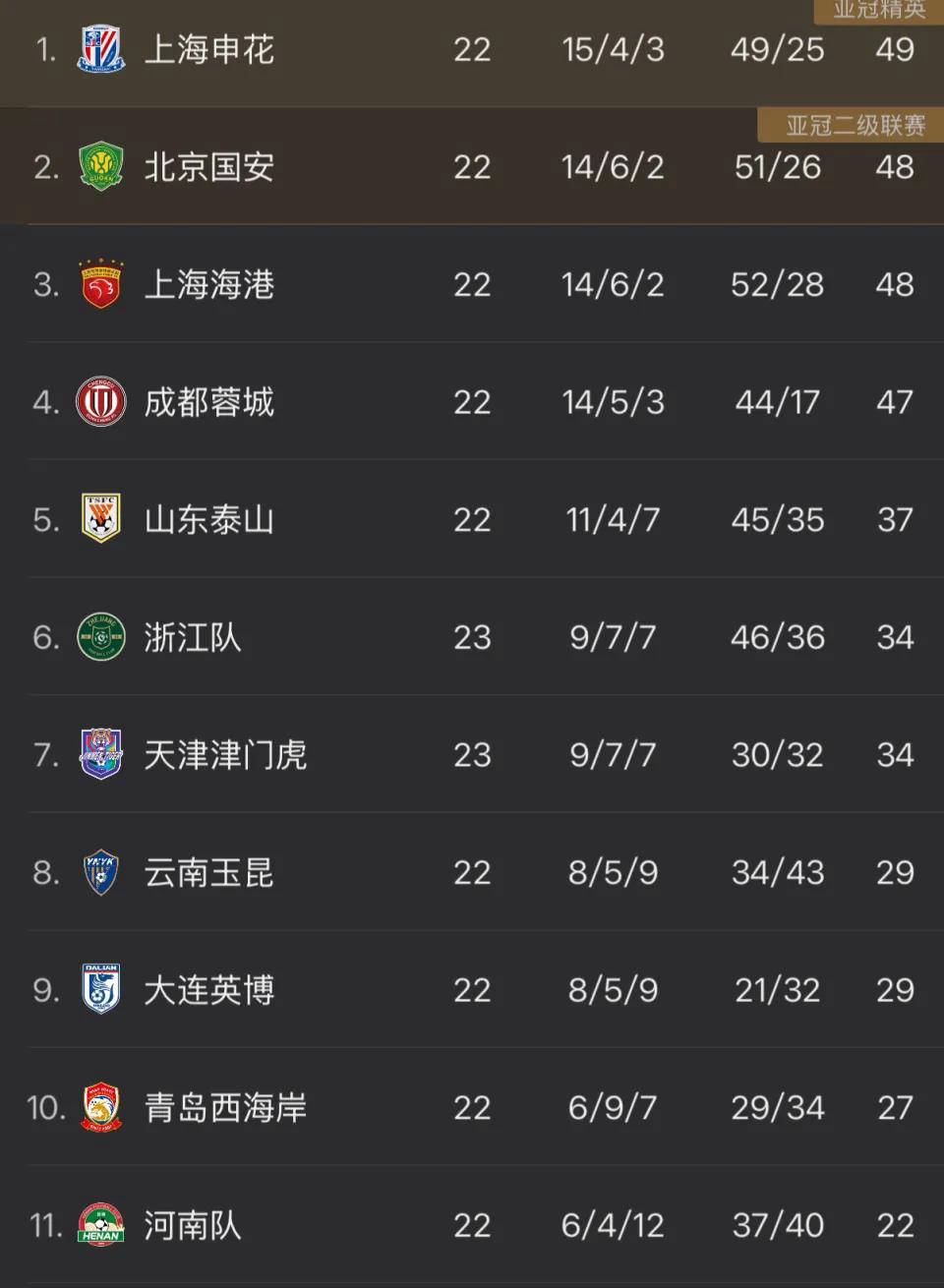 开云体育平台APP-申花客场战胜延边，提升积分榜排名