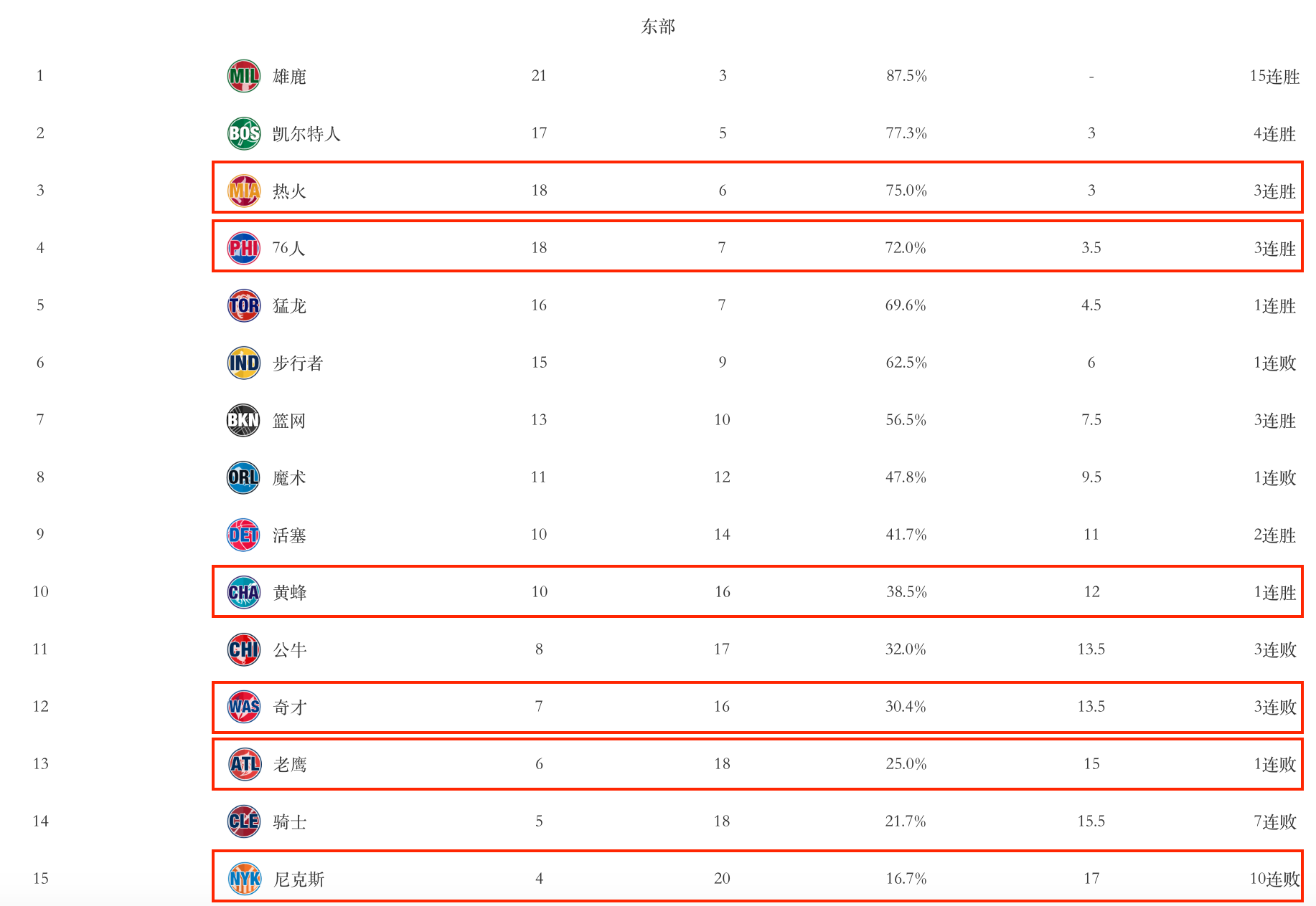 开云体育入口-雄鹿全队发挥稳定，帮助球队稳定排名