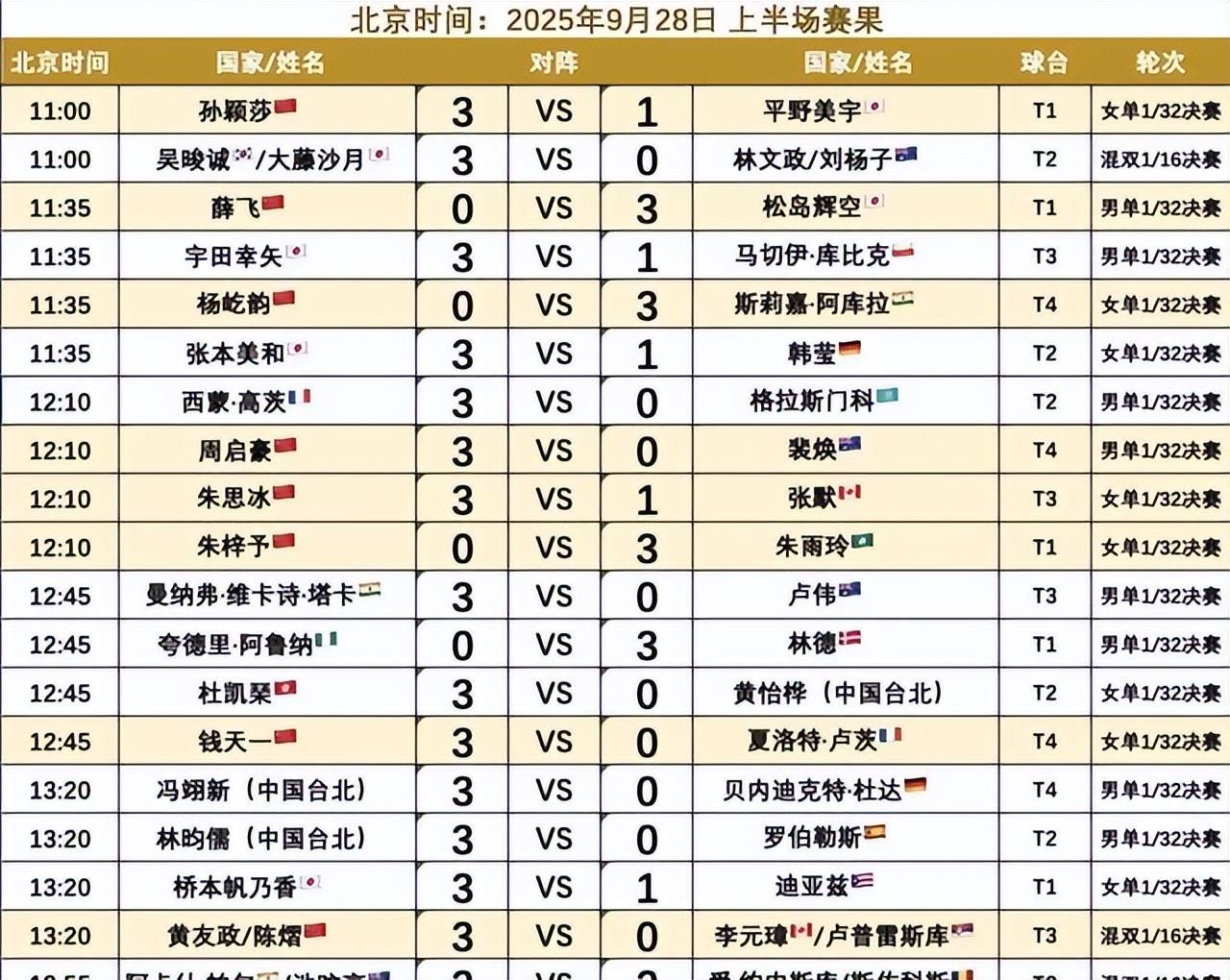 包含最新战报:排球豪取连胜,冠军在望的词条 包含最新战报:排球豪取连胜,冠军在望的词条